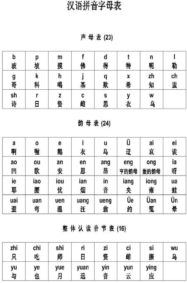 中國以前有注音嗎