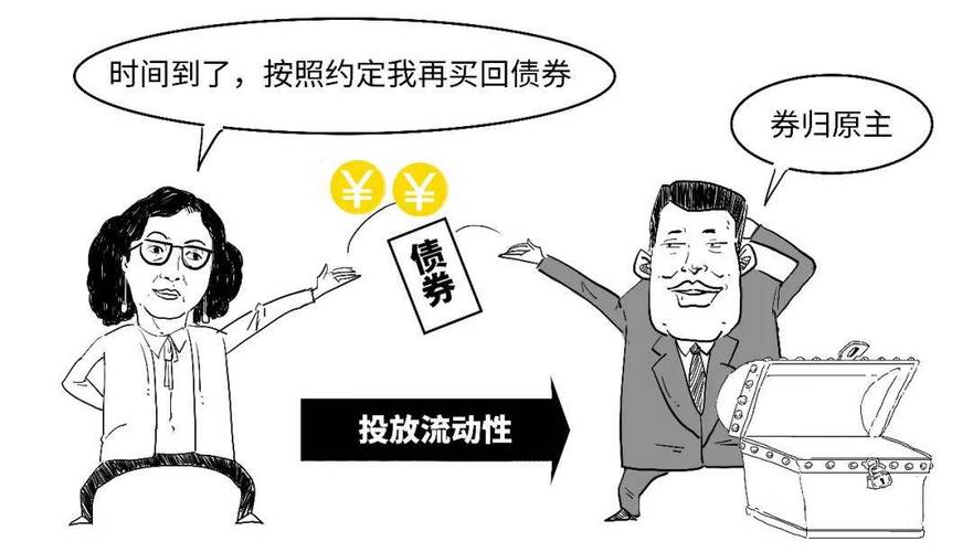 逆回購是什麼