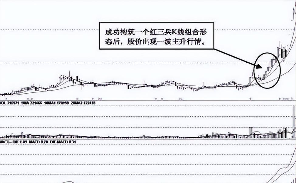 主升段是什麼?深入解析股票市場的黃金飆漲期與操作策略 1 主升段是什麼