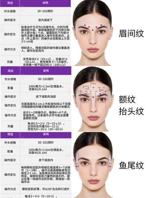 如何減少木偶紋