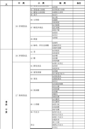 商品怎麼分類:打造高效商品分類系統,提升管理與銷售效益的終極指南 3 商品怎麼分類