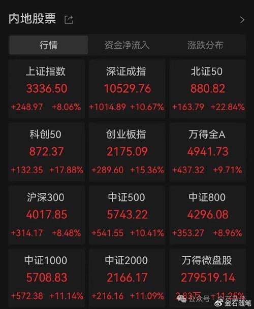 今年股民平均賺多少