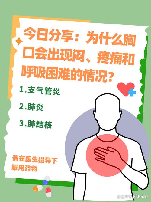 胸口悶悶的是什麼原因:從心臟到情緒,全面解析胸悶的潛在病因與應對 1 胸口悶悶的是什麼原因