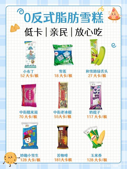 雪糕有反式脂肪嗎