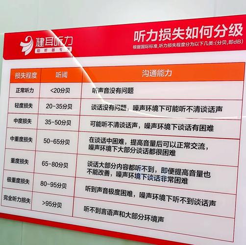 多少分貝傷耳朵