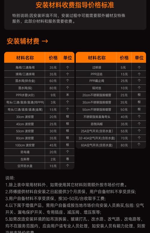 電熱水器一個月多少錢