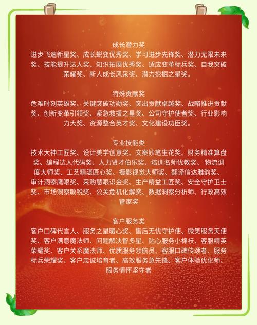 創意獎項名稱從概念到輝煌:打造專屬榮耀的命名藝術 3 創意獎項名稱