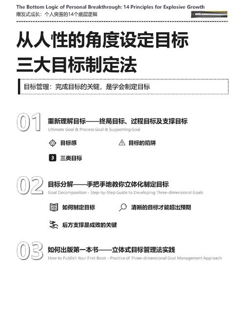 如何設定目標客群