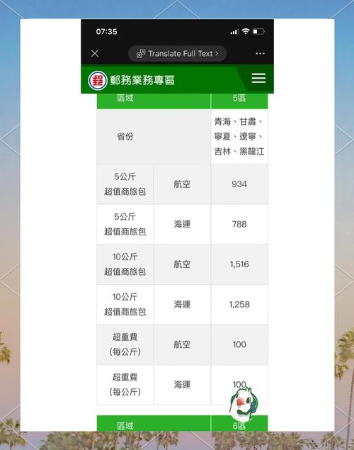 日本到台灣運費多少