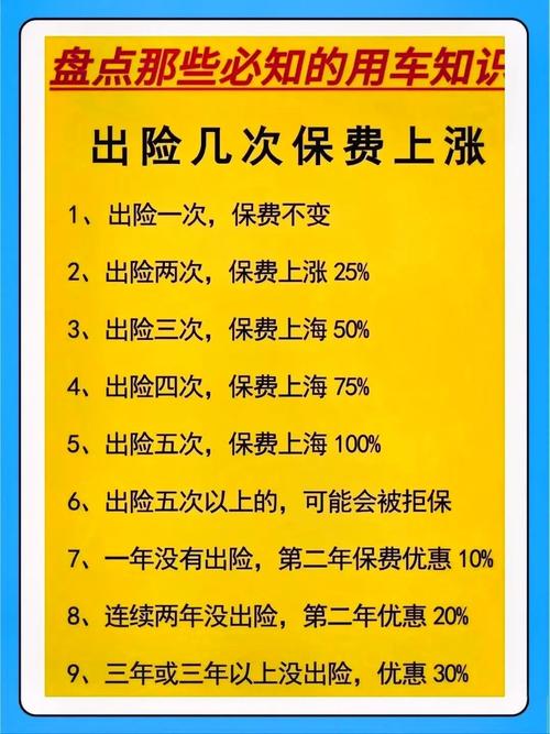 出險保費會增加嗎?深度解析車險出險後保費變動的關鍵因素與策略 1 出險保費會增加嗎