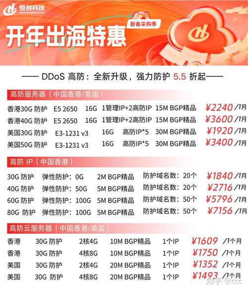 DDoS 多少錢