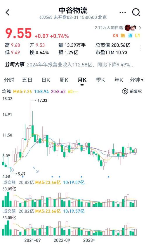 物流股票有哪些