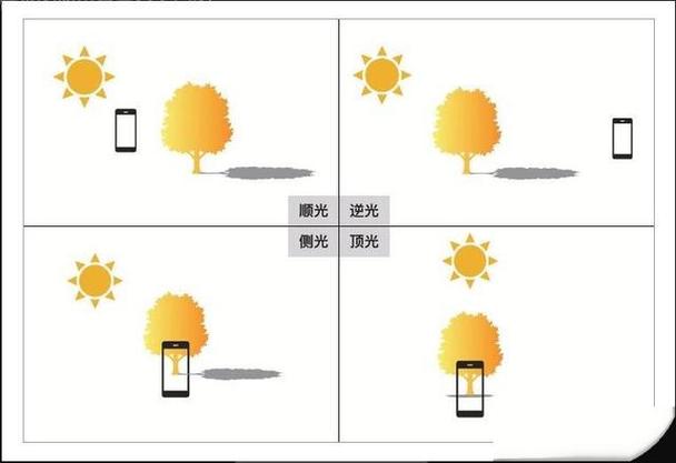 側光通常會形成什麼樣的光影效果揭秘側光在攝影與藝術中的應用與技巧 3 側光通常會形成什麼樣的光影效果