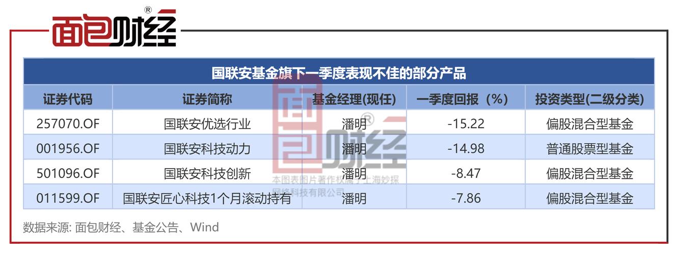 安聯收益成長基金幾趴深度解析:掌握績效、配息、費用與查詢方法 3 安聯收益成長基金幾趴