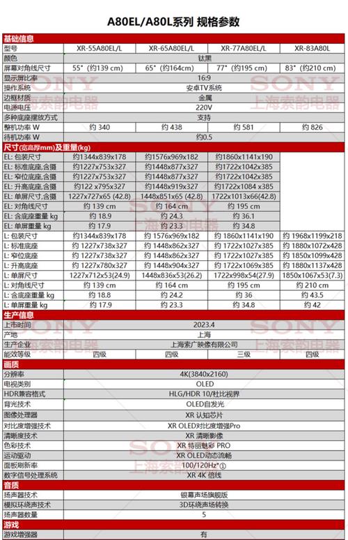 sony電視型號怎麼看