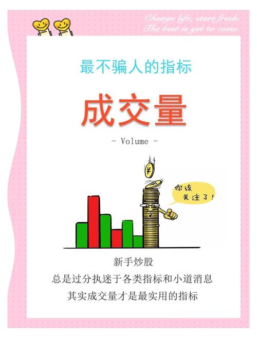 股市成交量怎麼看