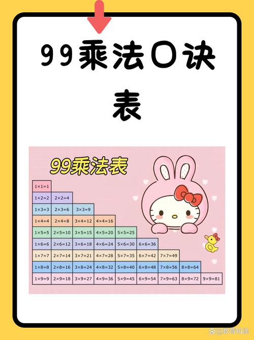 99乘法表誰發明的