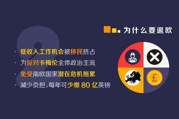 英國脫歐的好處和壞處