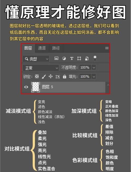 ps如何疊圖