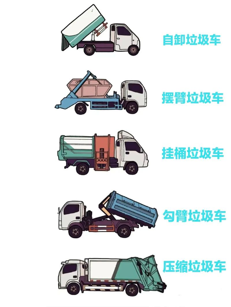 垃圾車的音樂名字叫什麼