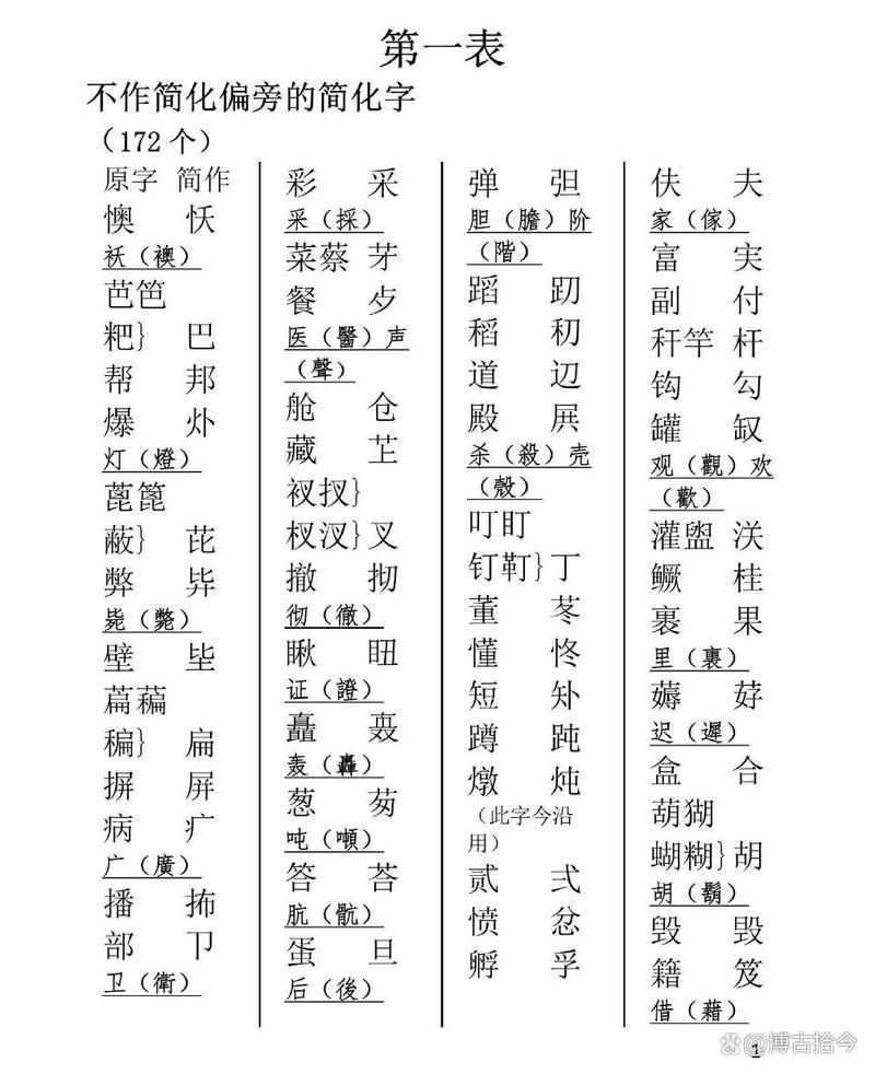 二簡字是什麼:深入解析中國大陸「第二次漢字簡化方案」的始末與影響 3 二簡字是什麼