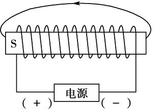 救車線 要幾安培