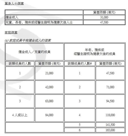 拿綜援可以工作嗎