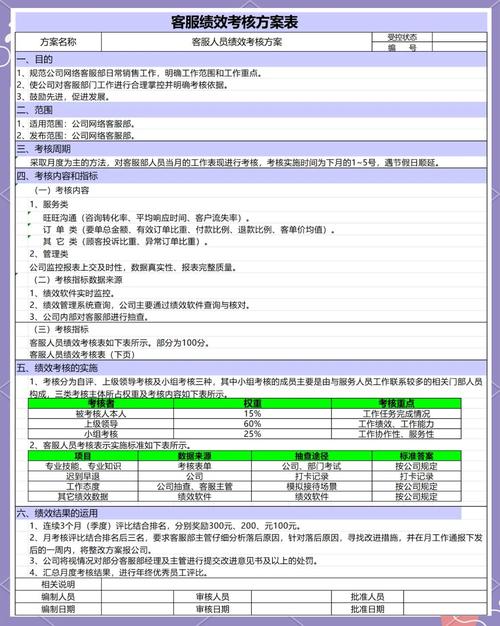 如何提升電商業績