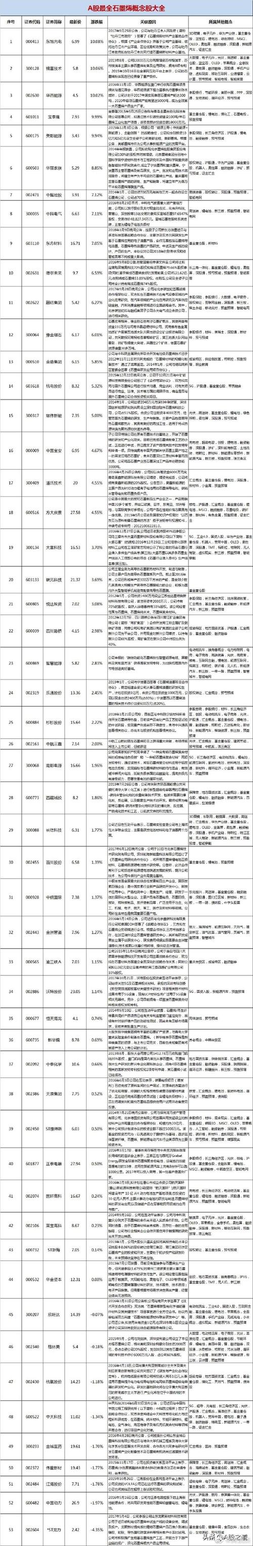 石墨烯概念股深入解析:掌握未來科技趨勢的投資先機與潛力挑戰 3 石墨烯概念股