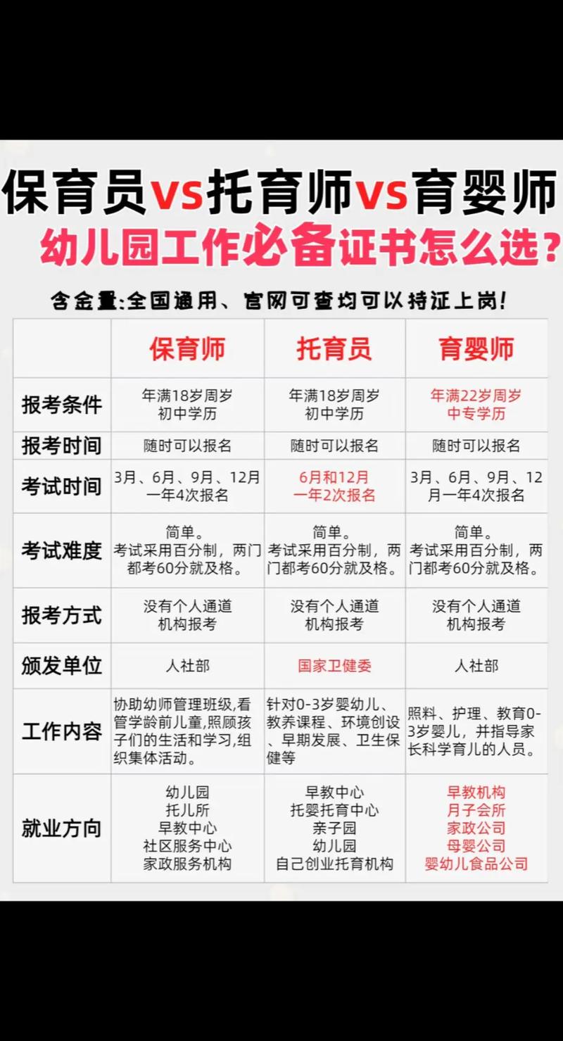 開托嬰中心需要什麼資格