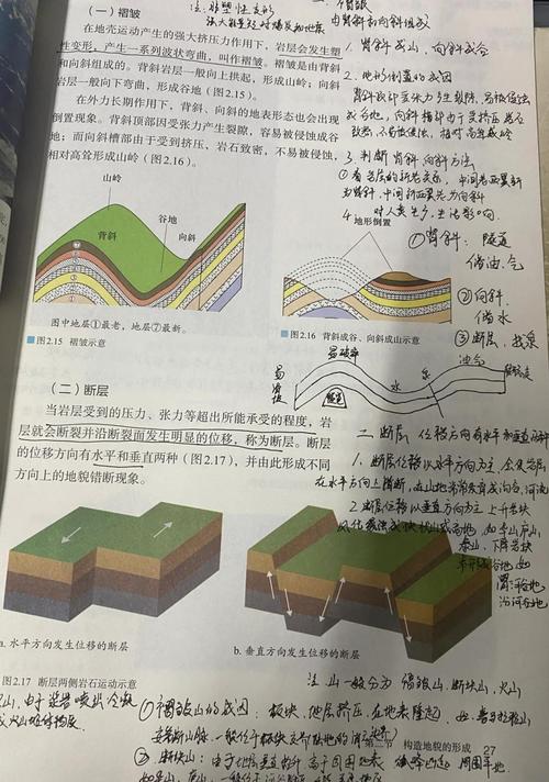 向斜背斜怎麼看