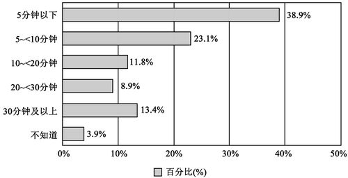 廣告受眾越多越好嗎