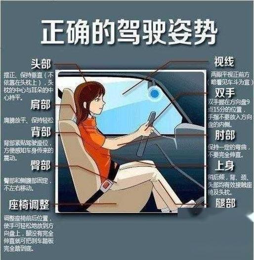 汽車坐哪最安全:最完整的汽車乘坐安全指南 3 汽車坐哪最安全