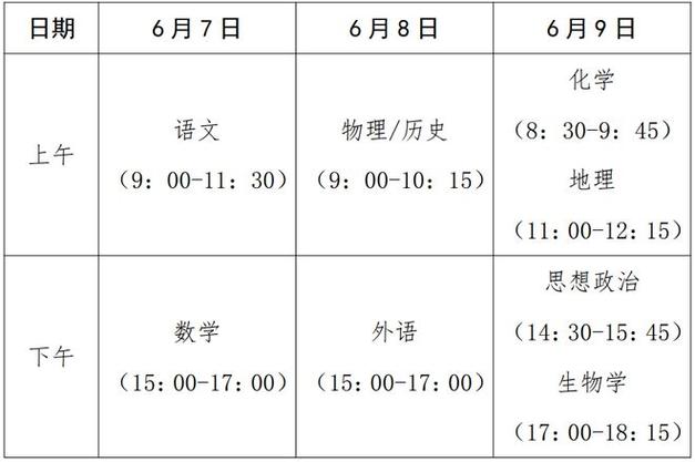 中國高考考幾天:天數、科目與重要資訊完整解析 1 中國高考考幾天