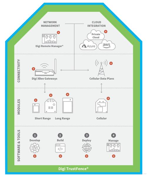 不同品牌可以mesh嗎