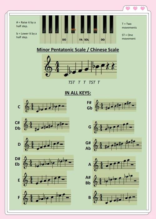 五聲音階是什麼