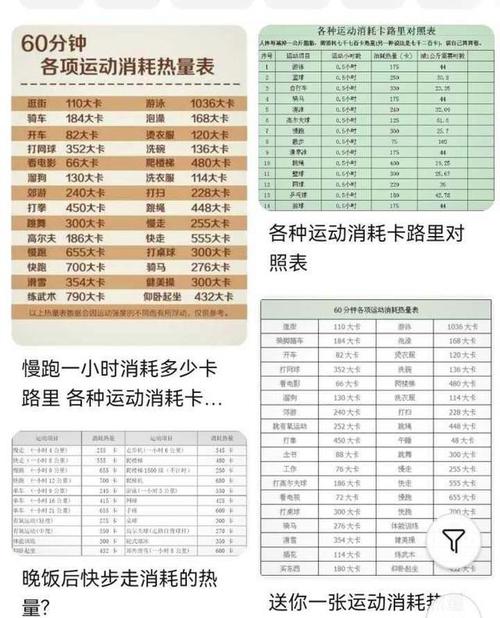 走一公里消耗多少卡路里