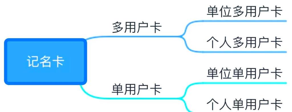 卡稱可以重複嗎