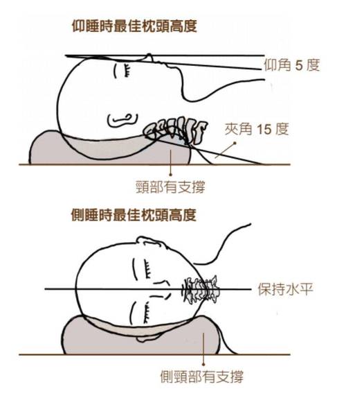 落枕睡覺怎麼睡