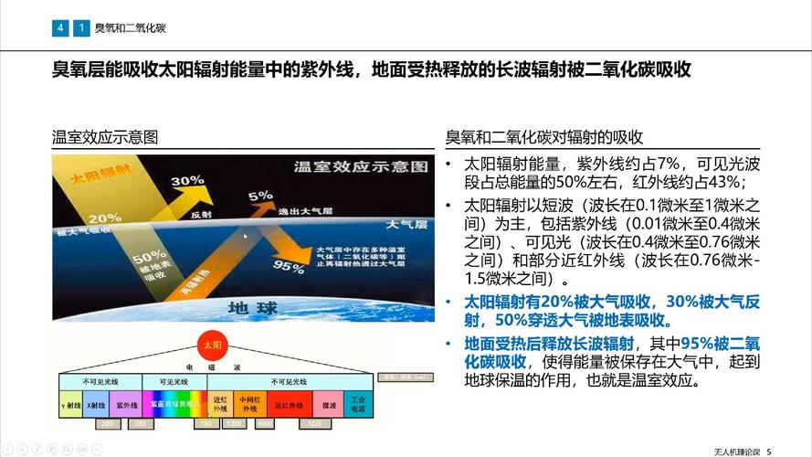 原始大氣是如何消失的