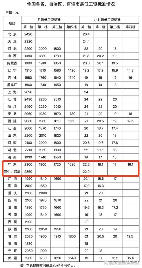工地主任薪水多少:行情、影響因素與職涯發展全解析 3 工地主任薪水多少