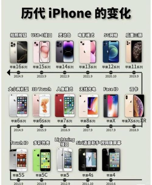 iPhone為什麼那麼多人用