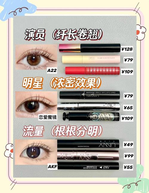 睫毛膏怎樣算用完