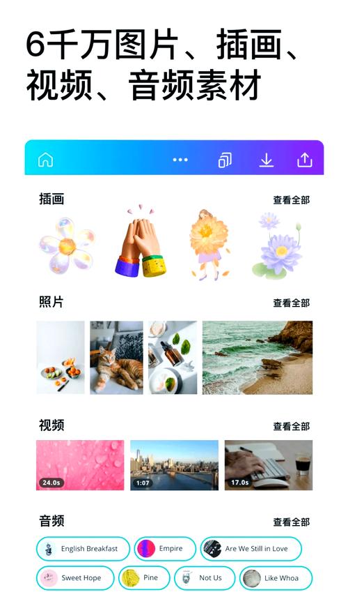 Canva pro好用嗎