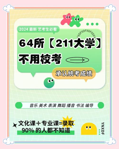 北藝大獨招考什麼