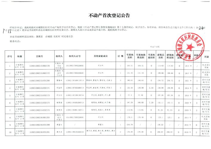 建物一定要登記嗎