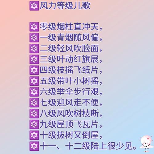 幾級陣風 單位深入解析:陣風等級、量測單位與其重要性 3 幾級陣風 單位