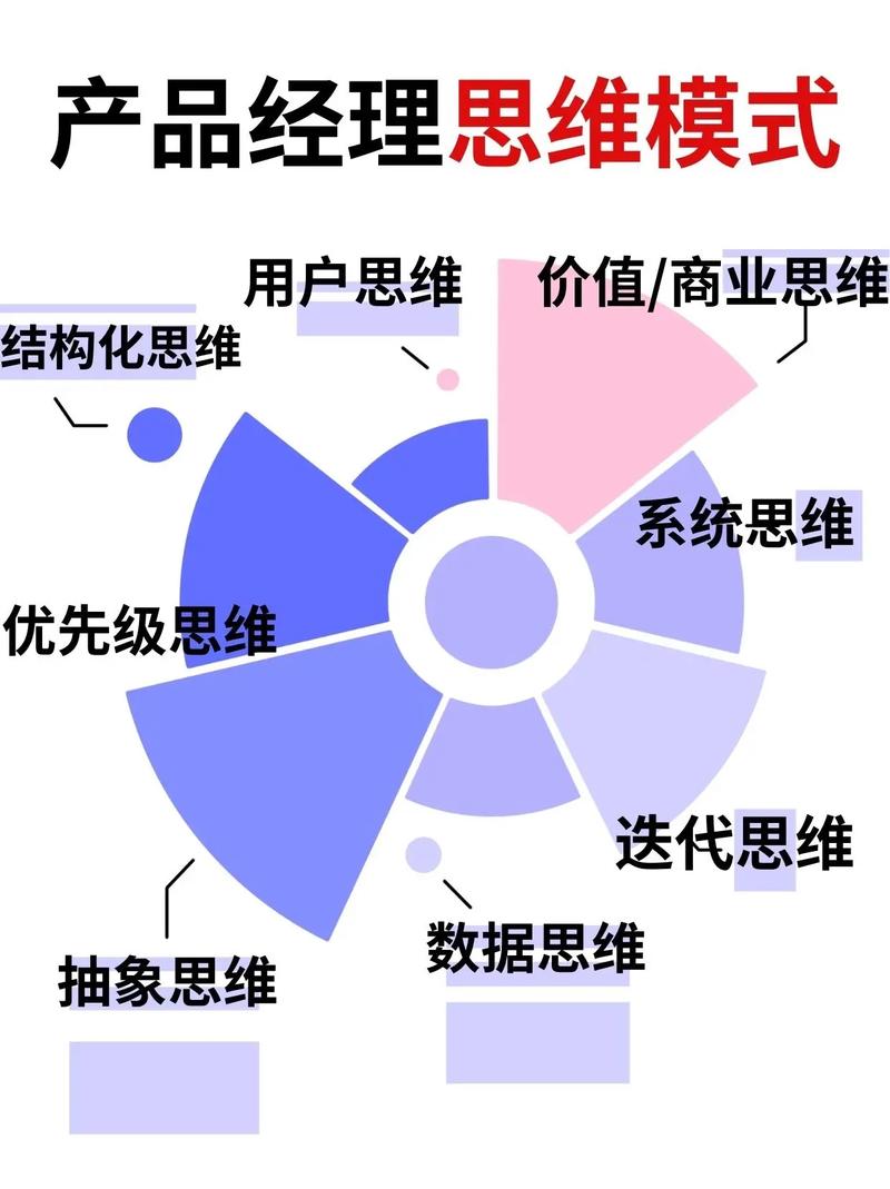 思維模式有哪些