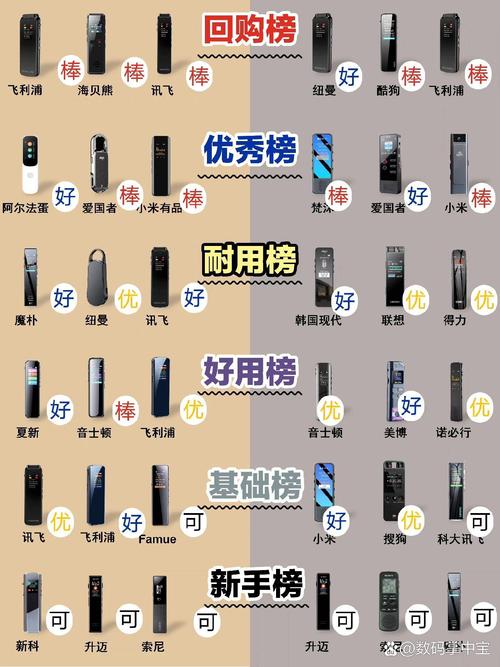錄音筆推薦品牌