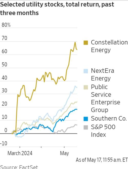 美國股市為何大漲:深度解析漲勢背後的關鍵驅動因素與未來展望 1 美國股市為何大漲